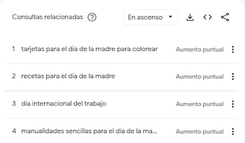 Algunos de los temas más buscados por los colombianos para el Día de la Madre - crédito Google Trends