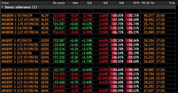 Bonos Globales-precios en dólares. Fuente: