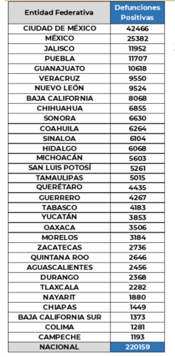 Foto: (Secretaría de salud)