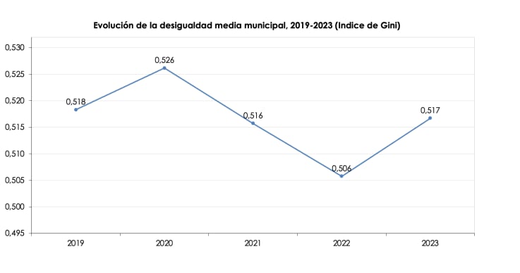 Fuente: Fedea