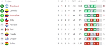 Tabla de posiciones de la Liga de Naciones Femenina. Crédito: Sofascore.