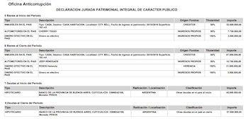 La declaración jurada actualizada de Francisco Adorni, ante la Oficina Anticorrupción