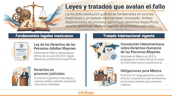 Infografía con balanza, mazo, libro, documentos legales de México, mapa mundial, personas mayores en un tribunal y texto sobre leyes de adultos mayores. Logotipo Infobae.