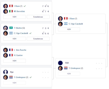 De este cuadro saldrá un cuartofinalista en Marrakech. Crédito: ATP.