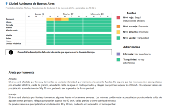 La entrada de aire polar
