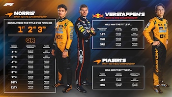 Las combinaciones del título de