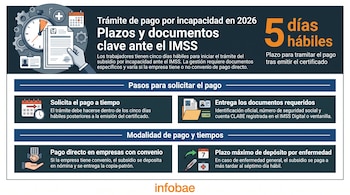 Ilustración de reloj, calendario, engranajes, mano con documentos, tarjeta de identificación, una cruz médica, termómetro, y textos informativos.