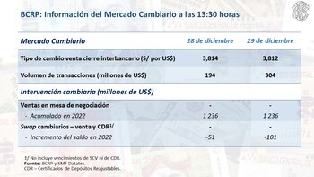 Información del Mercado Cambiario BCR