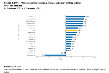 Variaciones trimestrales en el precio