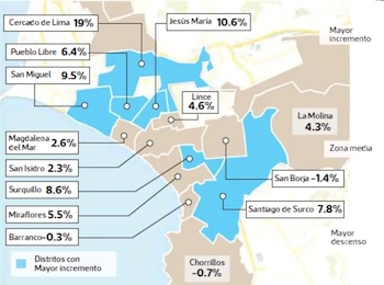 Variación de precios de los