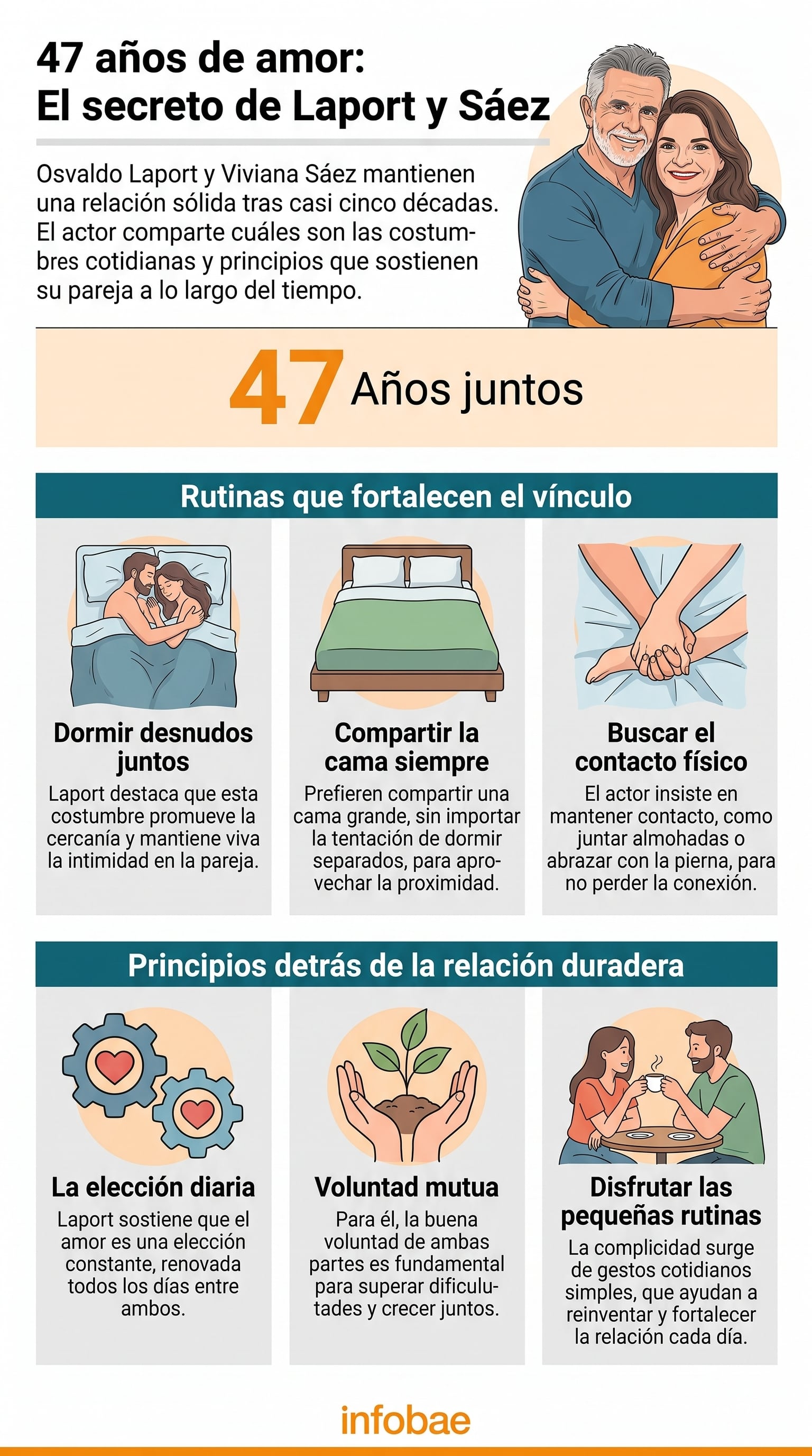 Con más de cuatro décadas juntos, Osvaldo Laport compartió los detalles íntimos que hacen funcionar su relación con Viviana Sáez (Imagen Ilustrativa Infobae)