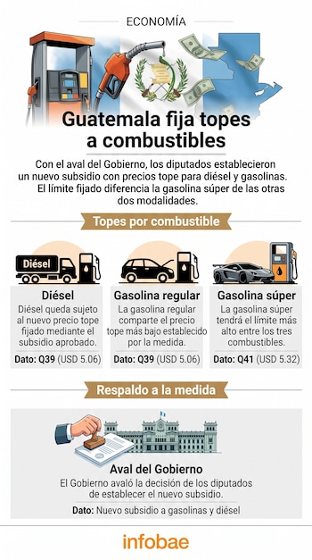 Infografía con el mapa de Guatemala, un surtidor de gasolina, vehículos e información sobre precios del diésel y las gasolinas.