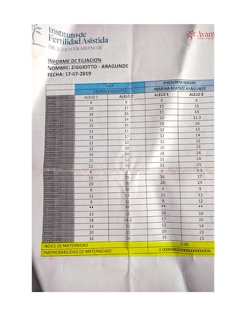 El primer estudio de ADN,