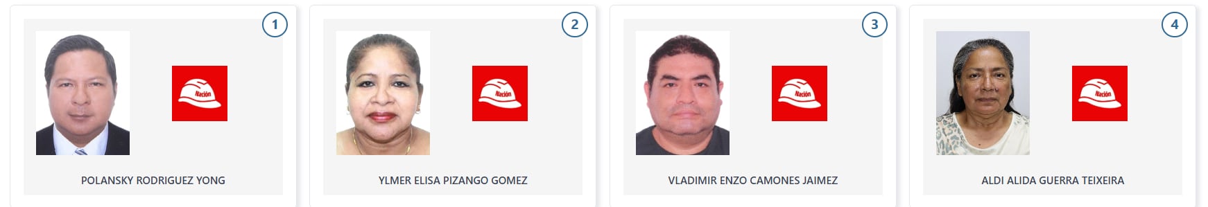 Los candidatos de Ahora Nación a la Cámara de Diputados por la región Loreto. (Voto Informado - JNE)