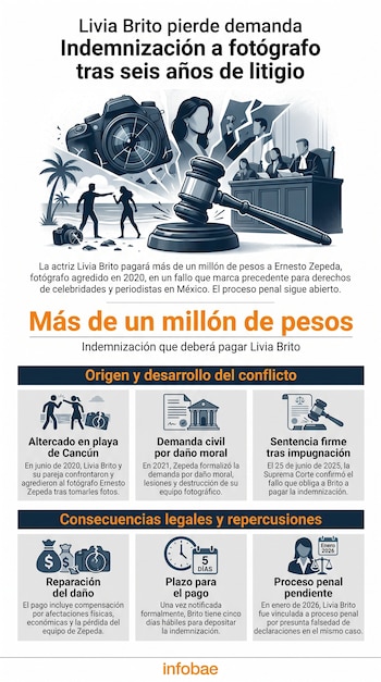 Infográfico do caso Lívia Brito e Ernesto Zepeda, mostrando escalas de justiça, cortes de câmeras, figuras humanas e cronologia com texto do julgamento.
