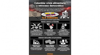 Infografía que muestra a Colombia en crisis. Edificio gubernamental, urna y plato con bandera colombiana rotos; iconos sobre hambre, retroceso democrático y violencia política.