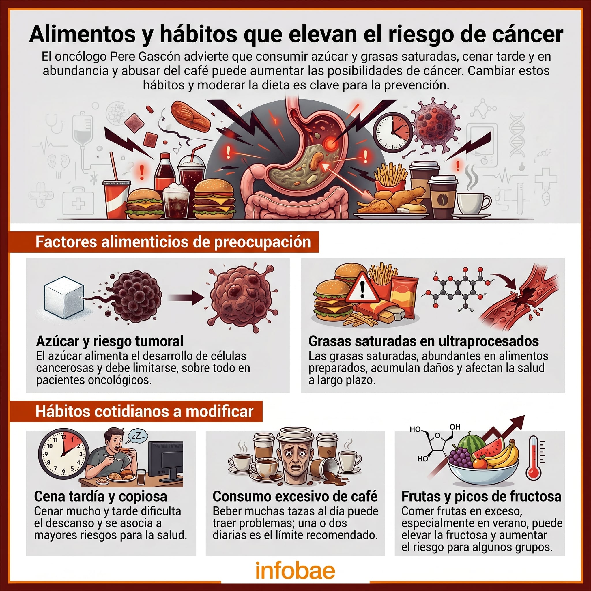 Las consecuencias negativas de las malas costumbres alimentarias trascienden lo social y afectan la salud de forma significativa (Imagen Ilustrativa Infobae)