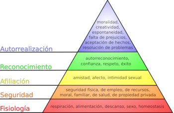La pirámide de Maslow. (J.