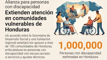 Más de 100 comunidades vulnerables en Honduras recibirán apoyo para personas con discapacidad
