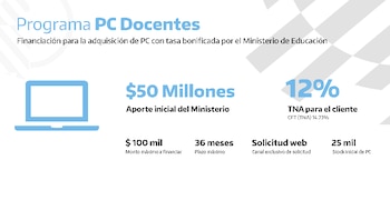 Fuente: Banco Nación