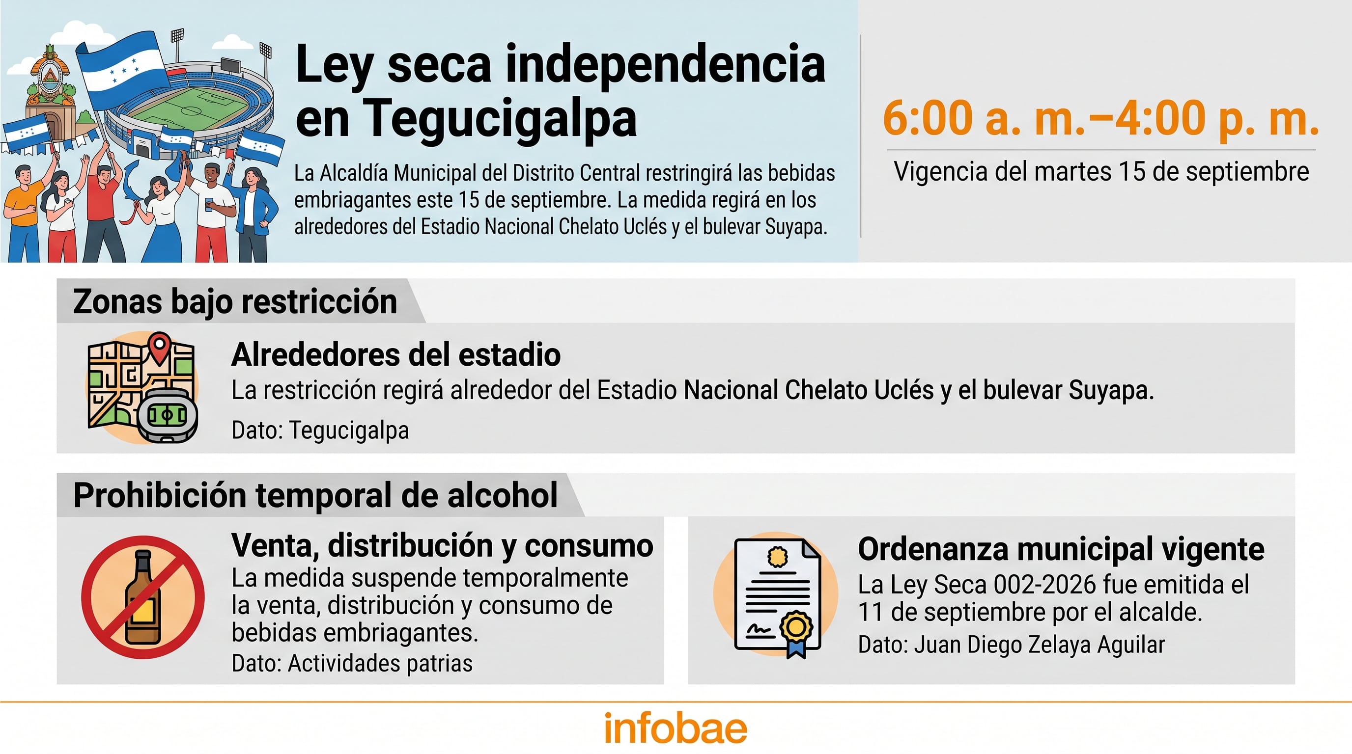 La Alcaldía Municipal del Distrito Central decreta ley seca en Tegucigalpa entre las 6:00 y las 16:00 horas del 15 de septiembre con motivo de las fiestas patrias. (Imagen Ilustrativa Infobae)