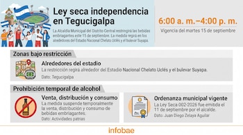 Infografía informativa con ilustraciones de personas celebrando, un mapa de restricciones y un símbolo de prohibición de bebidas alcohólicas.
