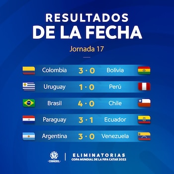 Resultados de la fecha 17