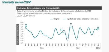 Economía del país creció el