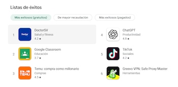 DoctorSV permite consultas médicas por