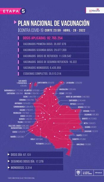Reporte del Plan Nacional en