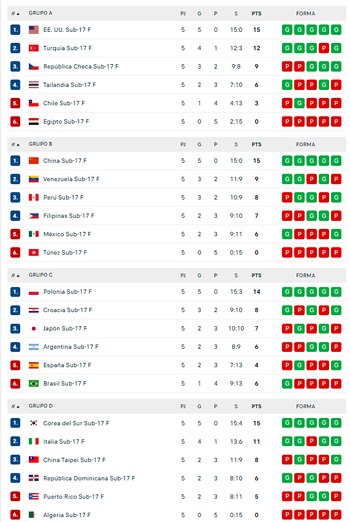 Mundial Sub 17 de Vóley 2026.