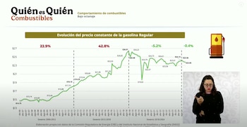 Evolución de los precios de