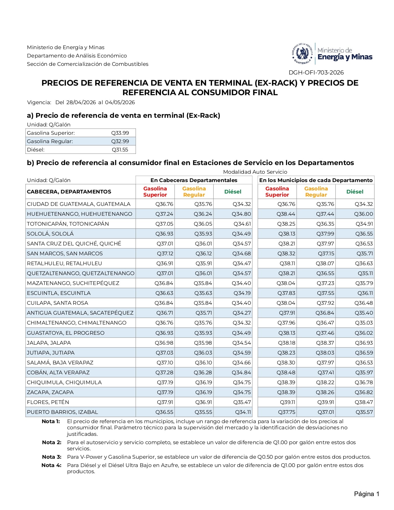 Un documento oficial del Ministerio de Energía y Minas de Guatemala presenta los precios de referencia de venta de combustibles en terminal y al consumidor final, válidos del 28 de abril al 4 de mayo de 2026. (Ministerio de Energía y Minas de Guatemala)