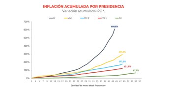 Fuente: Libertad y Progreso.