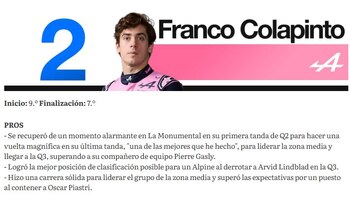 La clasificación de Colapinto en el ranking de The Race