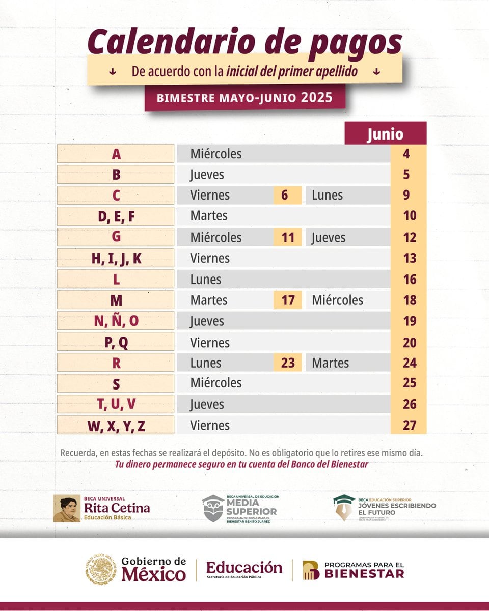 Los beneficiarios que faltan de recibir el apoyo de junio son aquellos cuyo primer apellido inicia con las letras H, I, J, K, L, M, N, Ñ, O, P, Q, R, S, T, U, V, W, X, Y, Z.