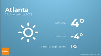 Previsión meteorológica: El tiempo mañana