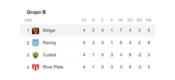 Tabla de la Copa Sudamericana