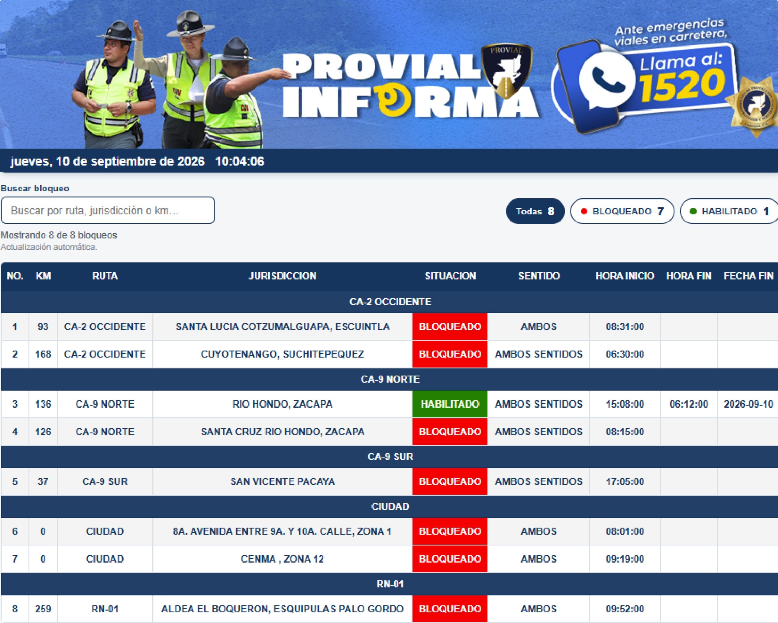 Un reporte de Provial detalla siete tramos carreteros bloqueados y uno habilitado en distintas rutas de Guatemala. (Provial)