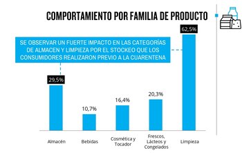La suba de las ventas