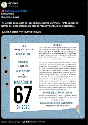 Violencia en Cauca: reportan la masacre número 67 del año en Guachené - crédito @Indepaz/X