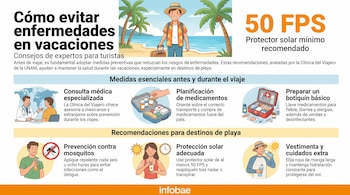 Infografía con texto "Cómo evitar enfermedades en vacaciones", un viajero en la playa, imágenes de consulta médica, medicamentos, botiquín, repelente y protector solar.