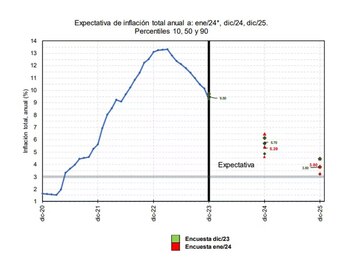Expectativa de inflación Colombia. Foto: