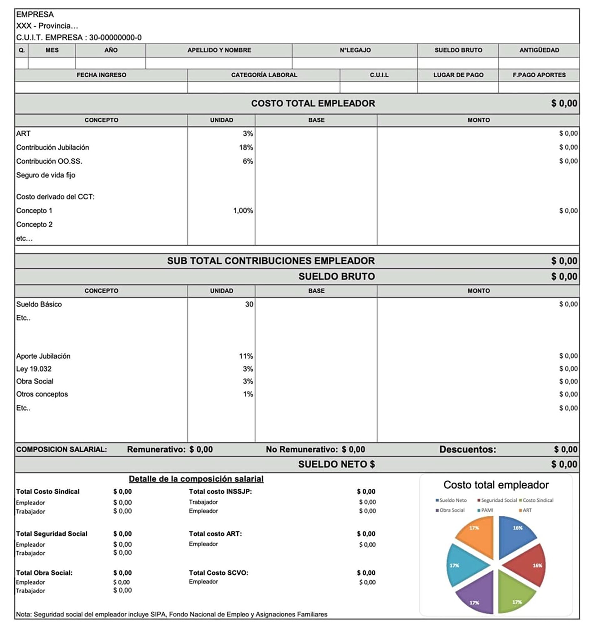 La imagen presenta un nuevo recibo de sueldo detallado, mostrando la composición salarial, los aportes del empleado y empleador, y un desglose de costos laborales