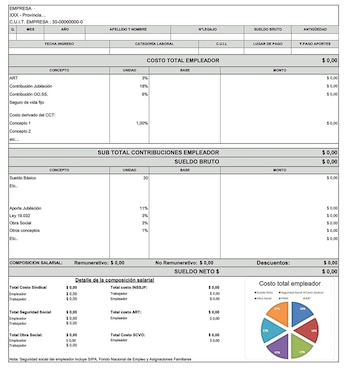 Documento de recibo de sueldo detallado en español con secciones para datos de la empresa, sueldos, aportes y un gráfico circular de costos del empleador