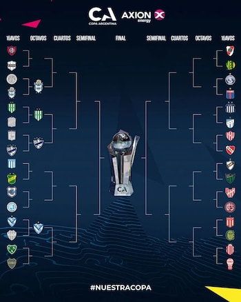 CUADRO DE COPA ARGENTINA