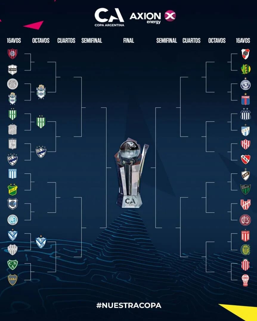 Así está el cuadro de la Copa Argentina