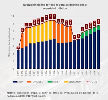Gráfica: Causa en común