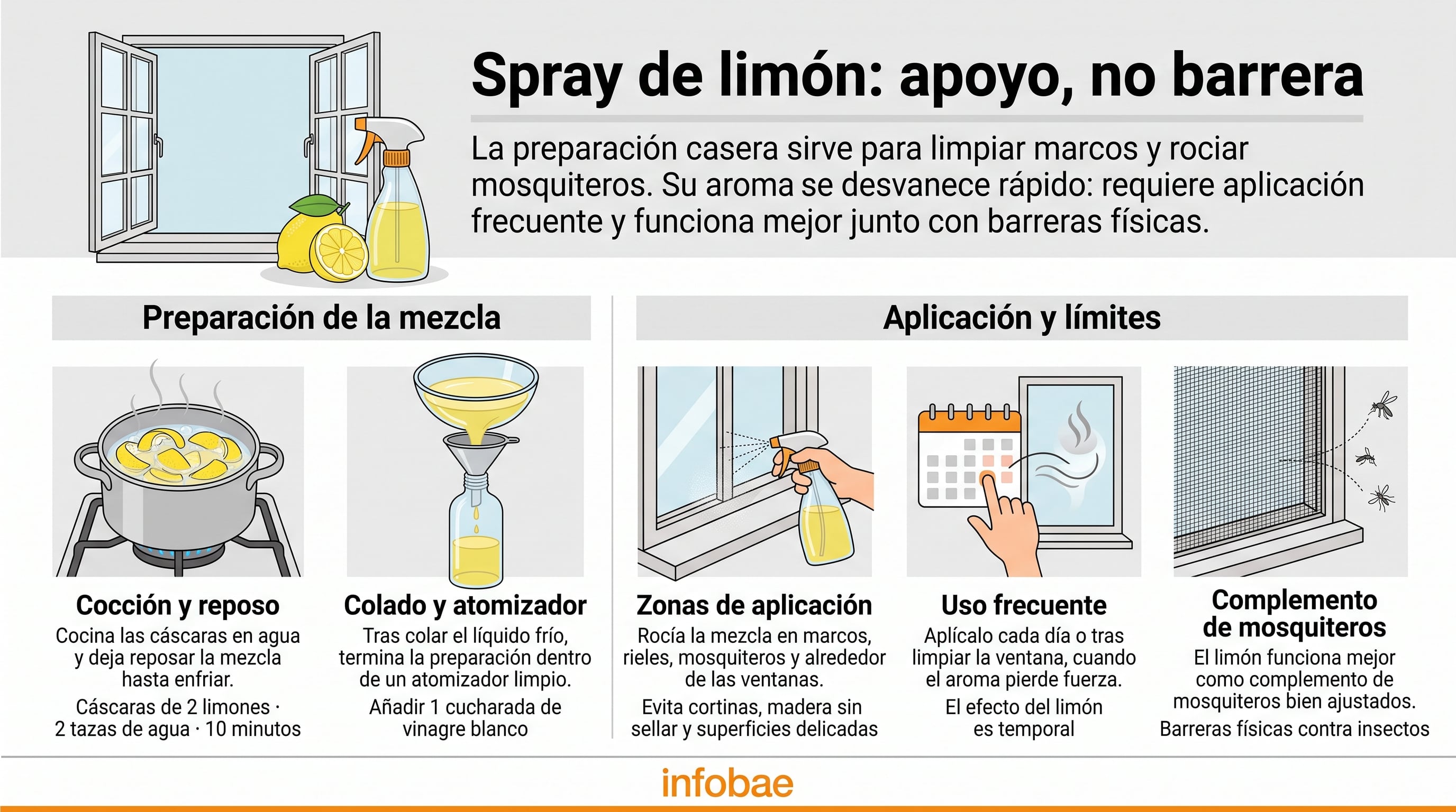 Una infografía de Infobae detalla los pasos para elaborar un spray casero de limón y señala sus limitaciones como repelente de insectos en ventanas. (Imagen Ilustrativa Infobae)