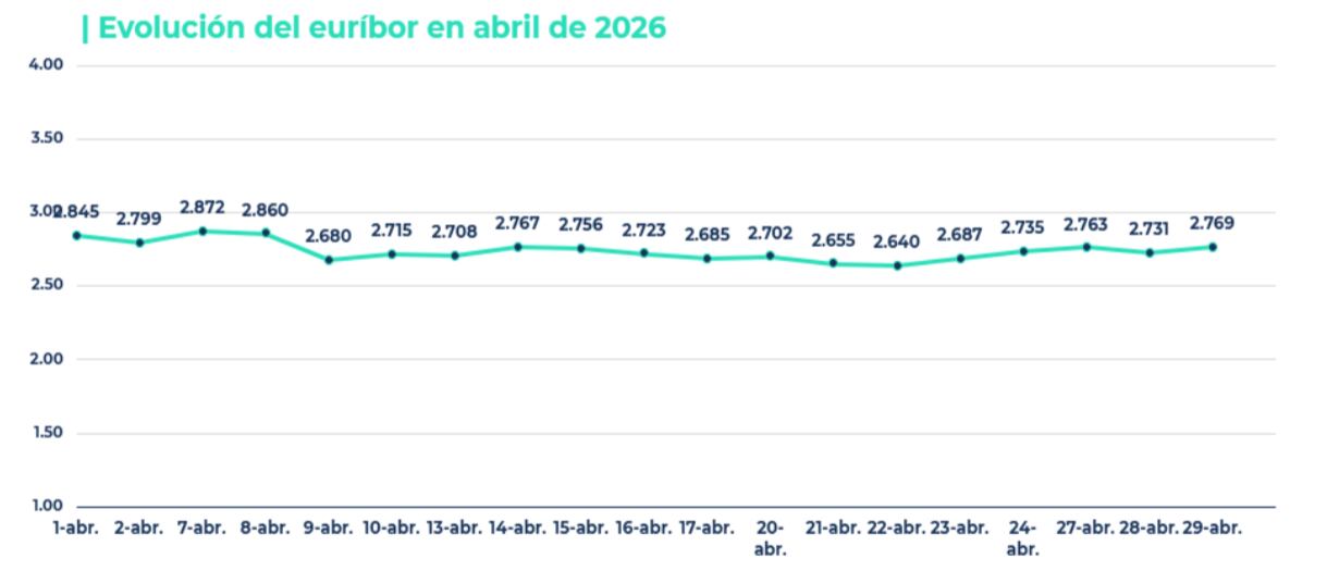 Fuente: iAhorro.